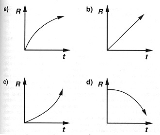 Four general modes of change of Scale Factor with time diagram.